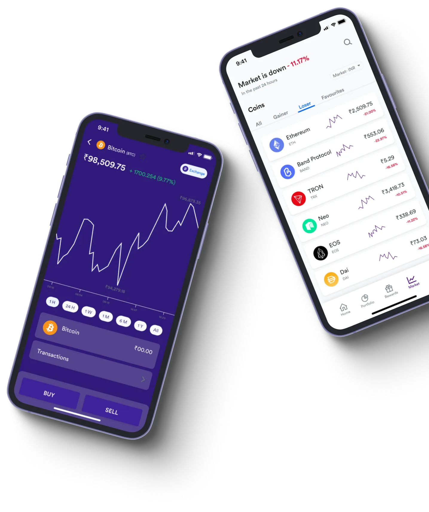 Vortex Analyzify  - What exactly is online trading?